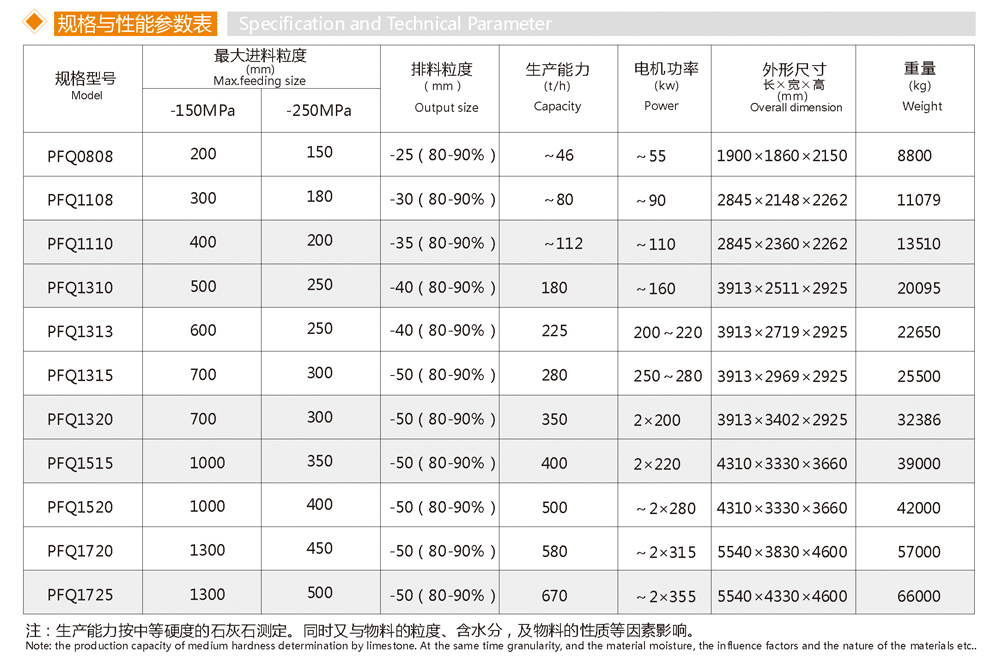 pfq涡旋强力反击破碎机